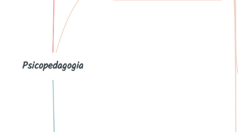 Mind Map: Psicopedagogia
