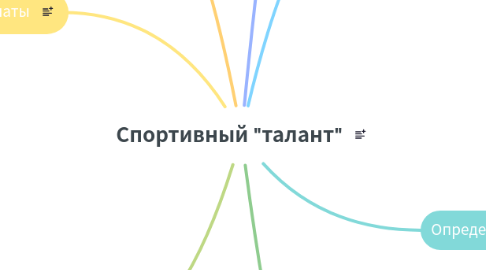Mind Map: Спортивный "талант"