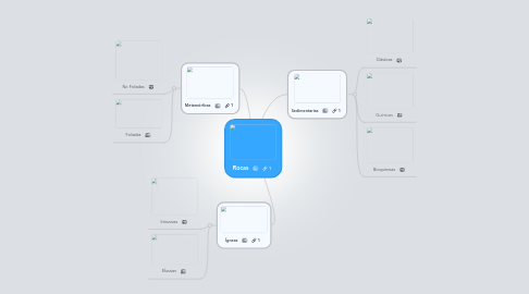 Mind Map: Rocas