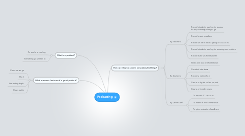 Mind Map: Podcasting