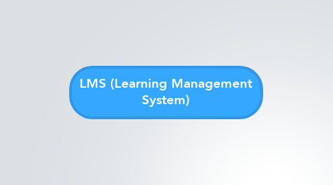 Mind Map: LMS (Learning Management System)