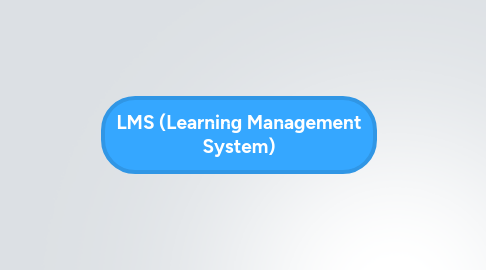 Mind Map: LMS (Learning Management System)