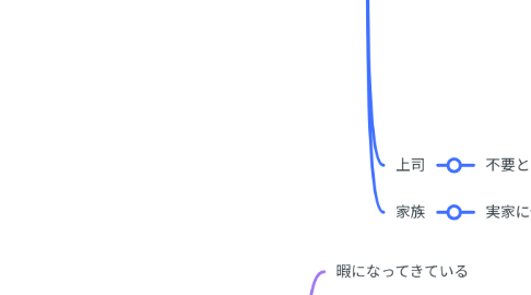 Mind Map: 今の悩みは？