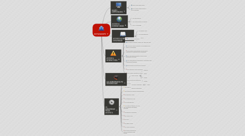 Mind Map: ESTUDIANTE