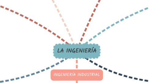 Mind Map: LA INGENIERÍA