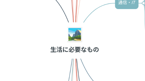 Mind Map: 生活に必要なもの