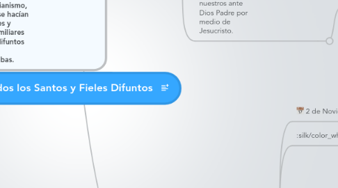 Mind Map: Todos los Santos y Fieles Difuntos