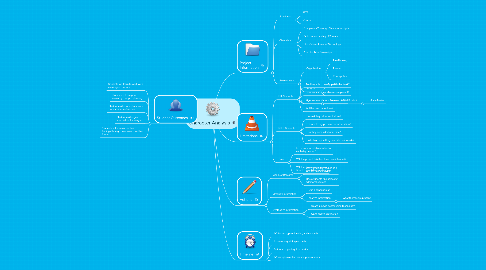 Mind Map: Character Analysis