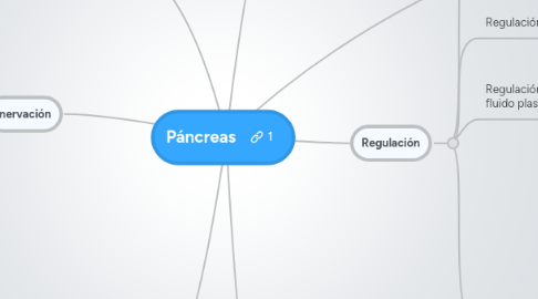 Mind Map: Páncreas