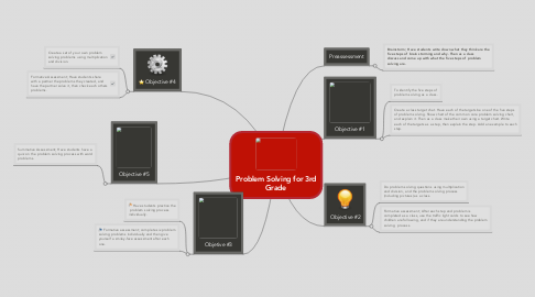 Mind Map: Problem Solving for 3rd Grade