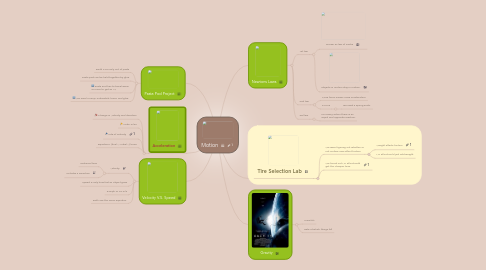 Mind Map: Motion