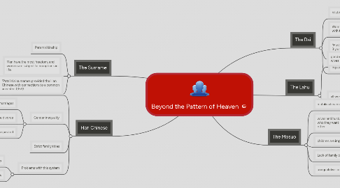 Mind Map: Beyond the Pattern of Heaven