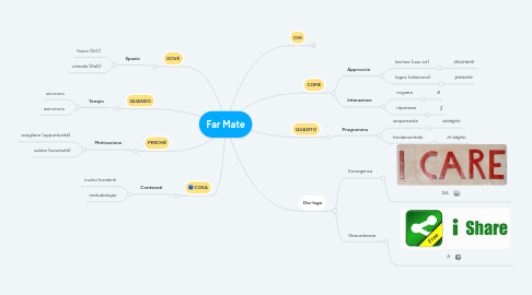 Mind Map: Far Mate