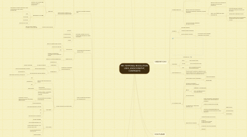 Mind Map: MR: TEMPORAL RESOLUTION USES, ANGIOGRAPHY, CONTRASTS