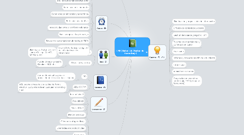 Mind Map: LMS (Sistema de Gestión del Aprendizaje)