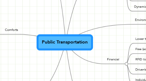 Mind Map: Public Transportation
