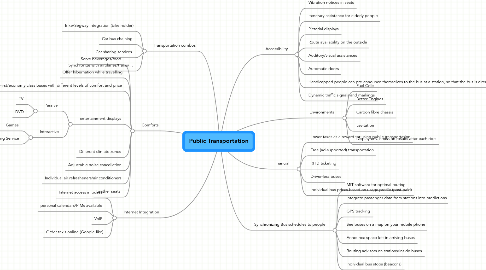 Mind Map: Public Transportation