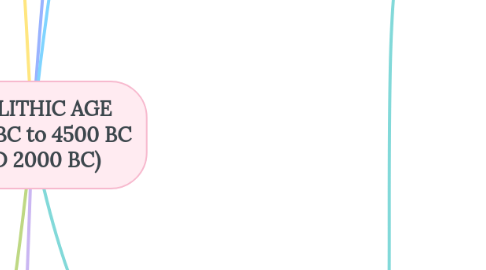 Mind Map: NEOLITHIC AGE (8000 BC to 4500 BC AND 2000 BC)