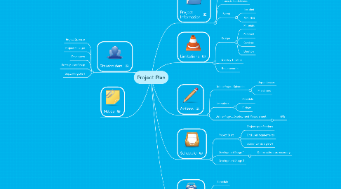Mind Map: Project Plan