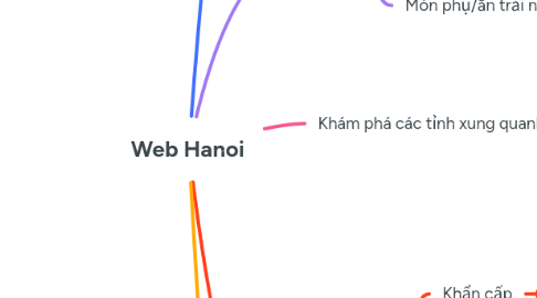 Mind Map: Web Hanoi