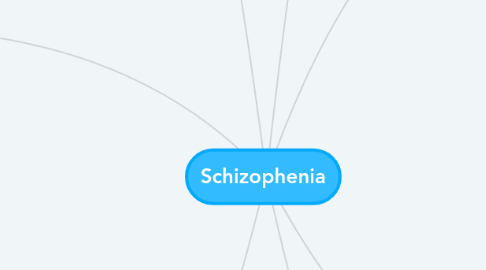 Mind Map: Schizophenia