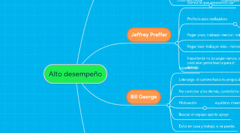 Mind Map: Alto desempeño