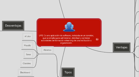 Mind Map: LMS: Es una aplicación de software, instalada en un servidor, que se emplea para administrar, distribuir y controlar actividades de formación e learning de una institución u organización.