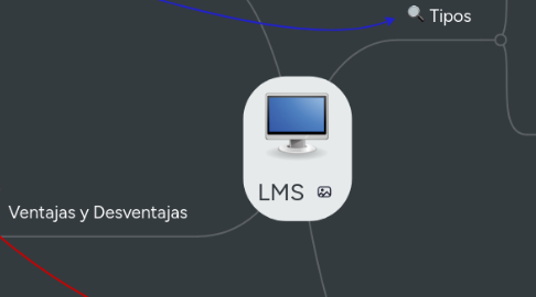 Mind Map: LMS