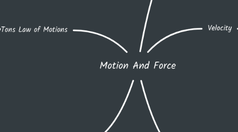 Mind Map: Motion And Force