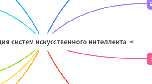 Mind Map: Классификация систем искусственного интеллекта