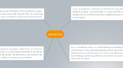 Mind Map: anonymus