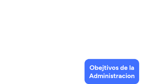 Mind Map: Obejtivos de la Administracion