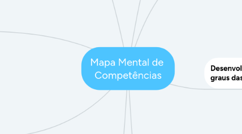 Mind Map: Mapa Mental de Competências