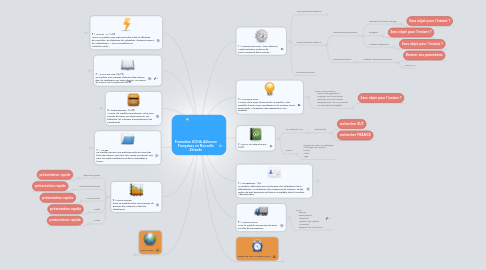 Mind Map: Formation KOHA Alliances Françaises en Nouvelle Zélande