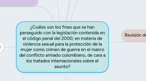 Mind Map: ¿Cuáles son los fines que se han perseguido con la legislación contenida en el código penal del 2000; en materia de violencia sexual para la protección de la mujer como crimen de guerra en el marco del conflicto armado colombiano, de cara a los tratados internacionales sobre el asunto?