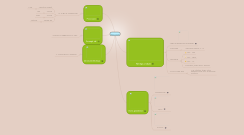 Mind Map: Bacon Snacks