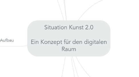 Mind Map: Situation Kunst 2.0 Ein Konzept für den digitalen Raum