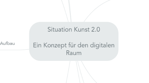 Mind Map: Situation Kunst 2.0  Ein Konzept für den digitalen Raum