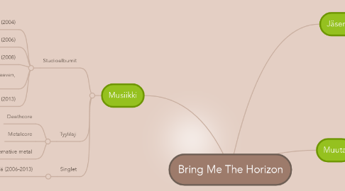 Mind Map: Bring Me The Horizon