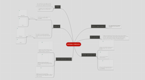 Mind Map: SISTEMA OPERATIU