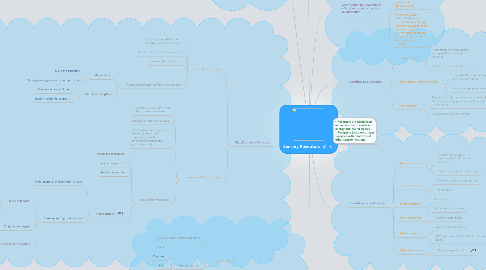 Mind Map: Sensory Receptors