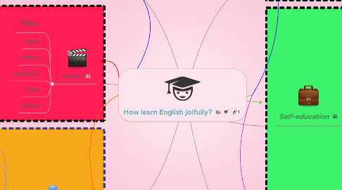 Mind Map: How learn English joifully?