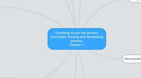 Mind Map: Creativity across the primary curriculum: framing and developing practice Chapter 1