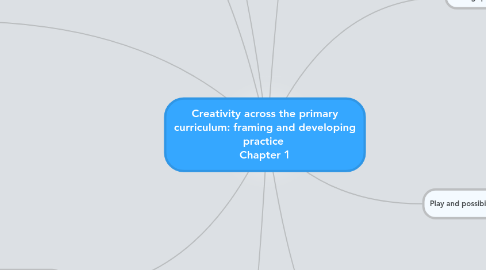 Mind Map: Creativity across the primary curriculum: framing and developing practice  Chapter 1