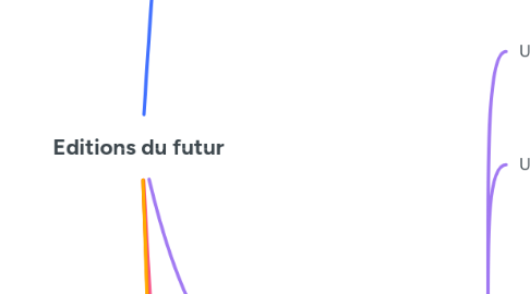 Mind Map: Editions du futur