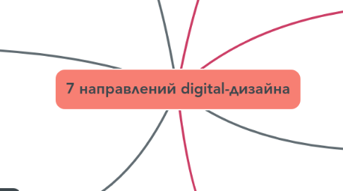 Mind Map: 7 направлений digital-дизайна