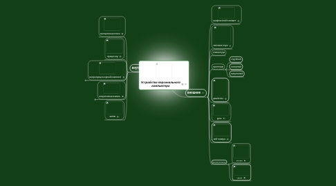 Mind Map: Устройства персонального компьютера