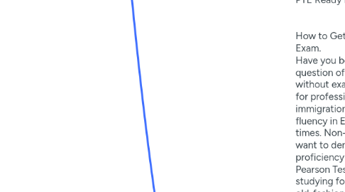 Mind Map: PTE Ready Now