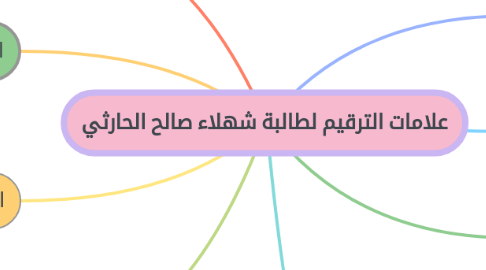 Mind Map: علامات الترقيم لطالبة شهلاء صالح الحارثي