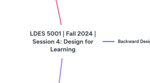 Mind Map: LDES 5001 | Fall 2024 | Session 4: Design for Learning